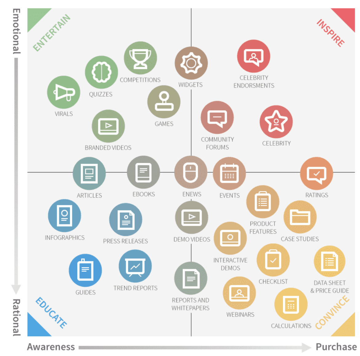 Content-Marketing-Matrix