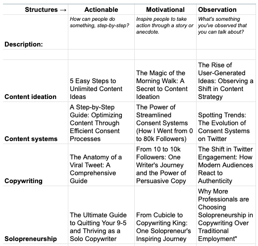 Justin Welsh Content Matrix