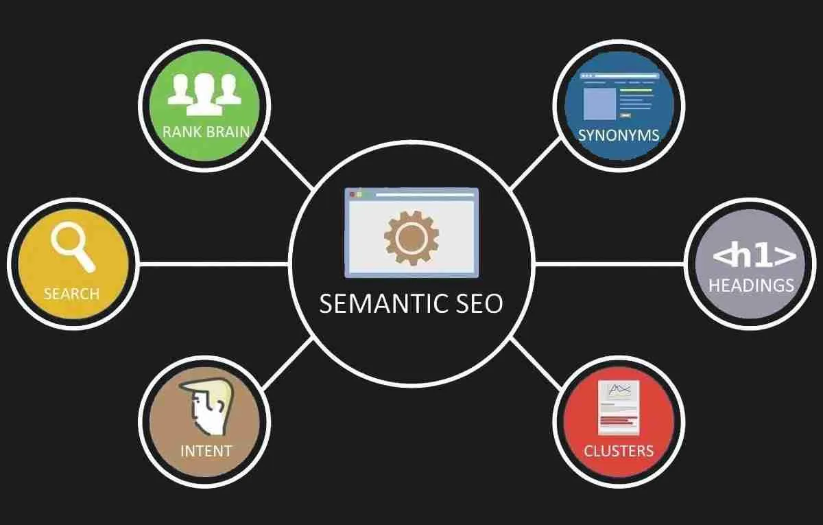 Semantic-SEO