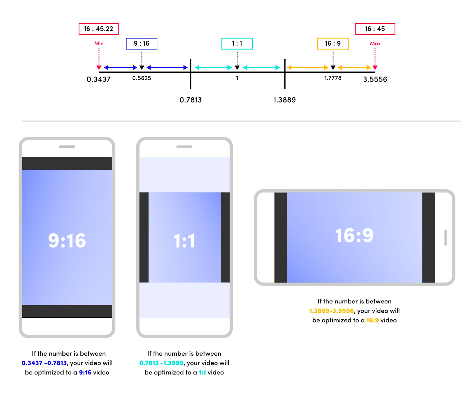 Tiktok Video Size and Format