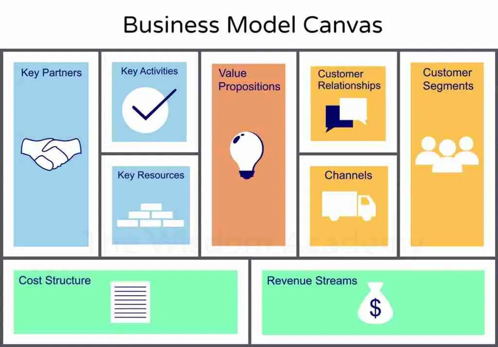 business Model Canvas