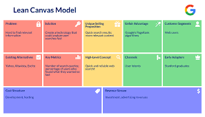 Lean marketing canvas