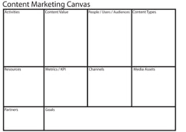 Content Marketing Canvas