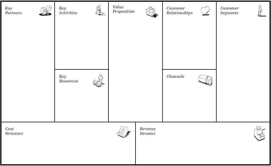 Marketing Canvas