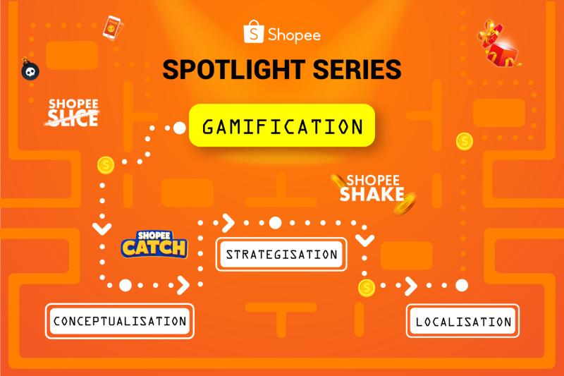 Shopee Gamification