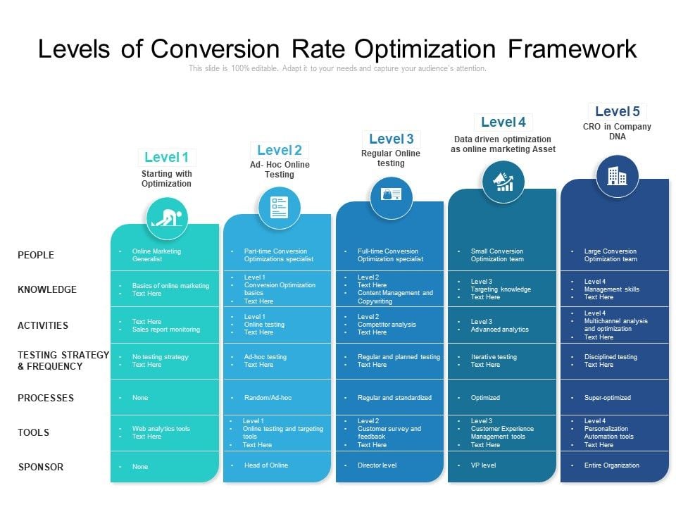 conversion-Rate-Optimization